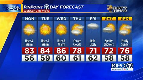 Sep 23, 2023 By Chief Meteorologist Morgan Palmer, KIRO 7 News September 22, 2023 at 1049 pm PDT SEATTLE As the season changes to fall, Seattleites should expect some rainy weather on the way. . Kiro 7 7 day forecast